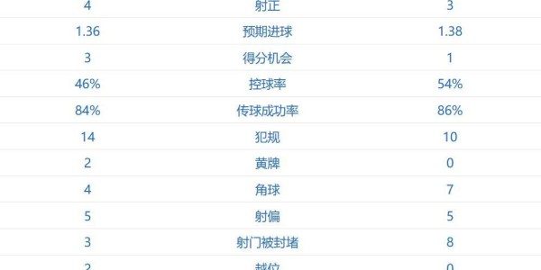 无奈直摇头，一场0-2，穆里尼奥太难了：欧冠基本出局 末轮PK皇马